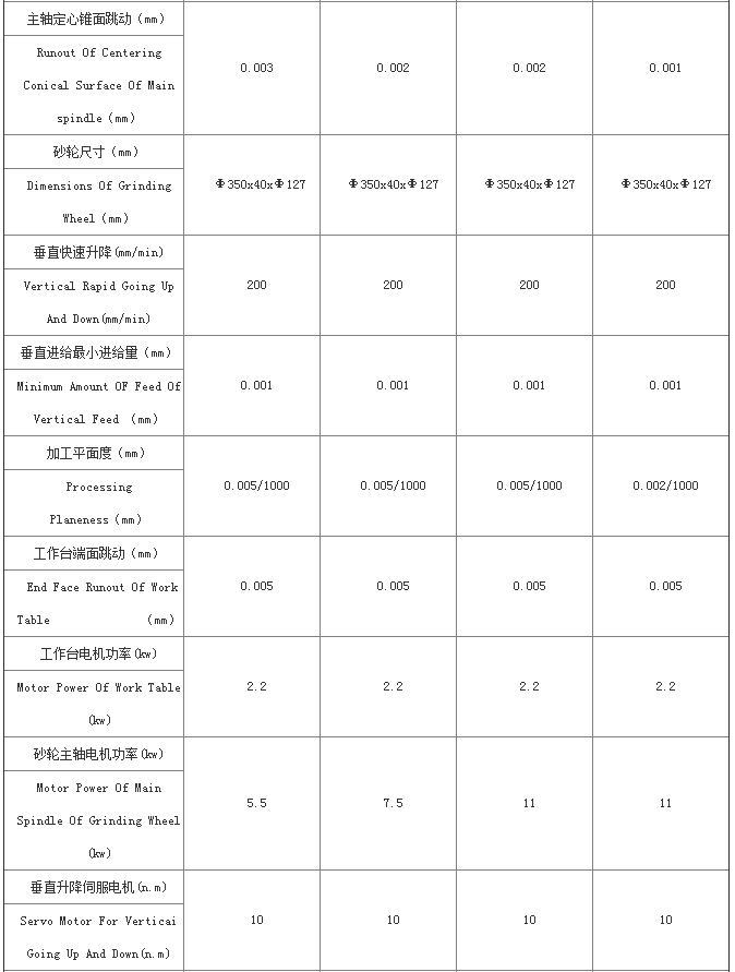 卧轴圆台数控磨床