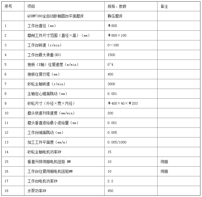 圆台平面磨床