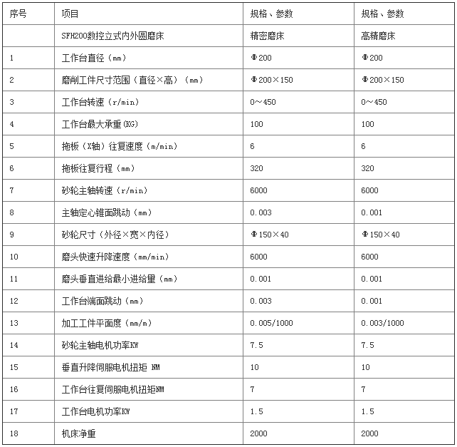 立式内外圆磨床