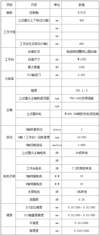 立轴圆台平面磨床